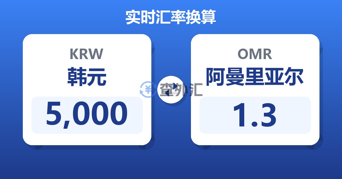 5,000韩元兑阿曼里亚尔