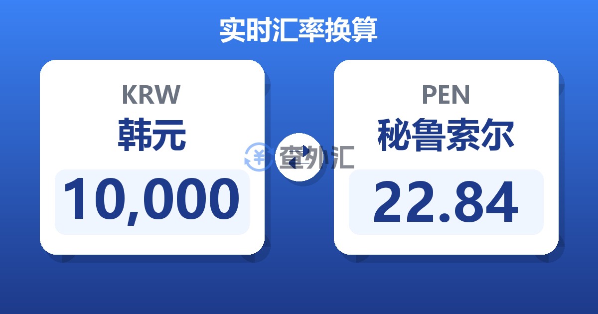 10,000韩元兑秘鲁索尔