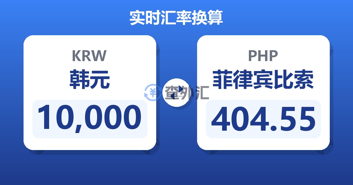 10,000韩元兑菲律宾比索