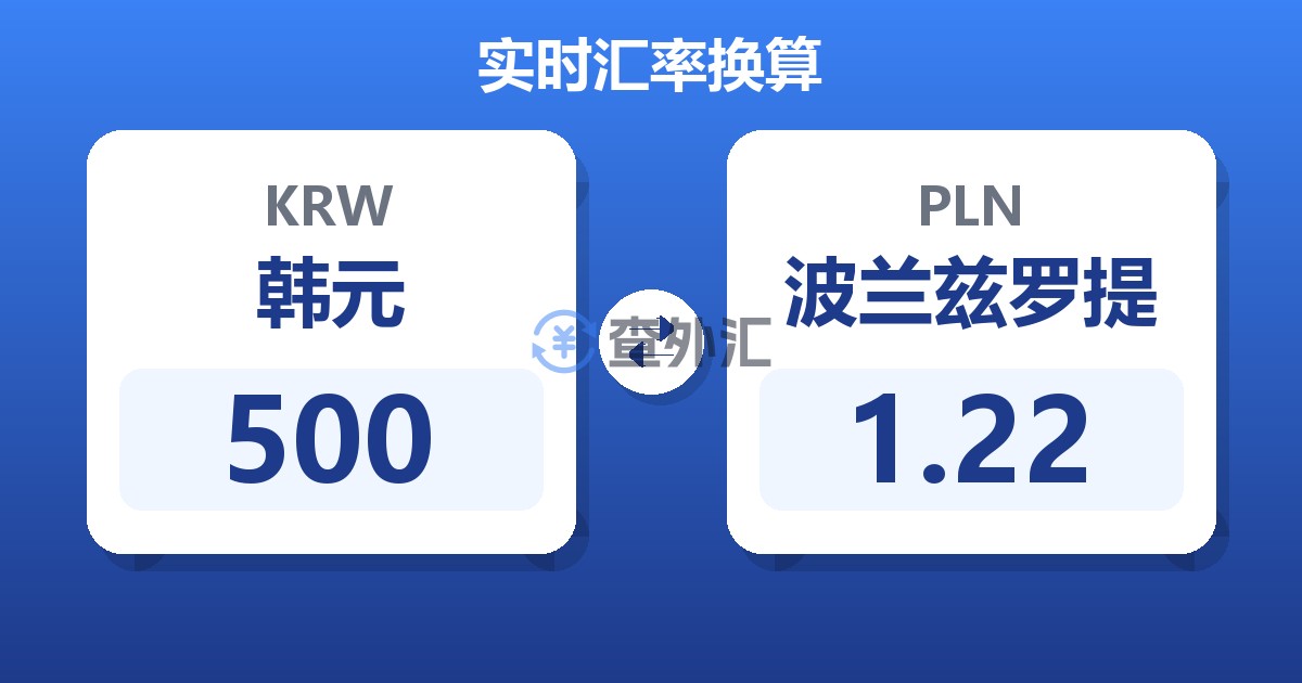500韩元兑波兰兹罗提