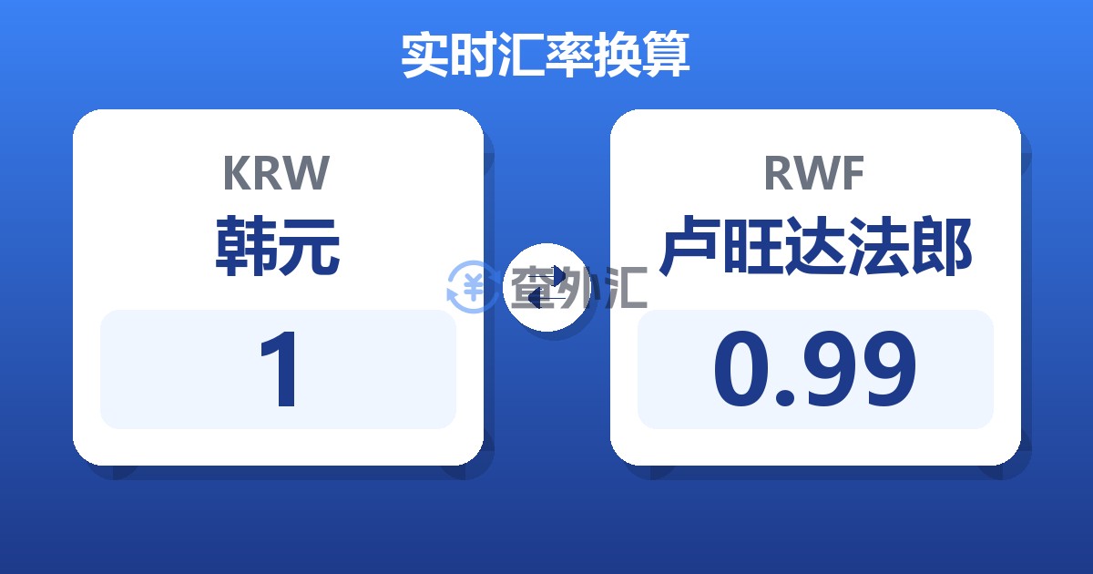 1韩元兑卢旺达法郎