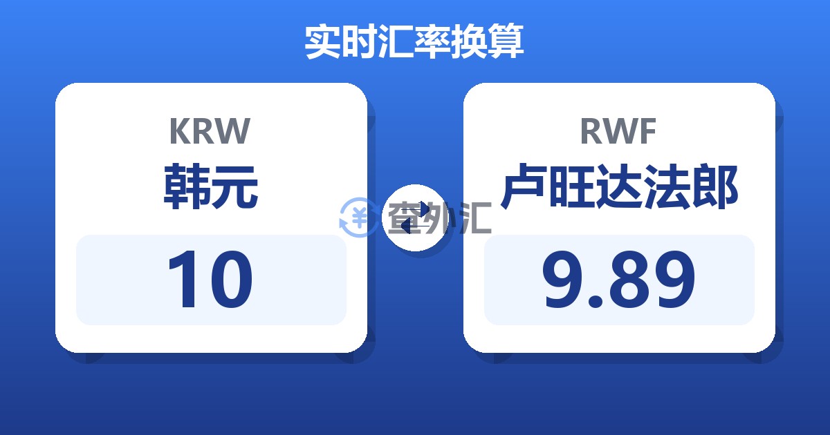 10韩元兑卢旺达法郎