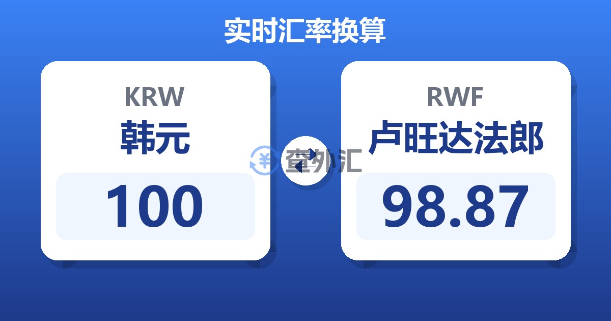 100韩元兑卢旺达法郎