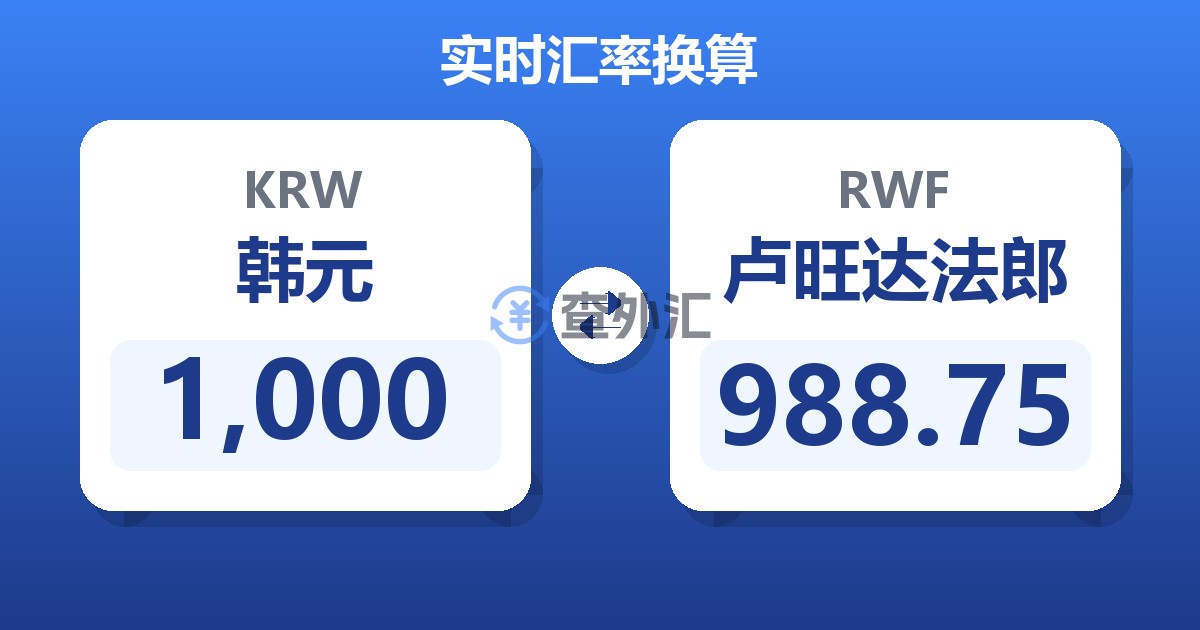 1,000韩元兑卢旺达法郎