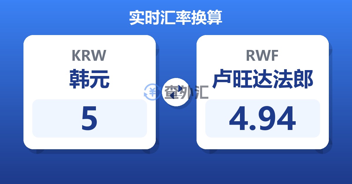 5韩元兑卢旺达法郎