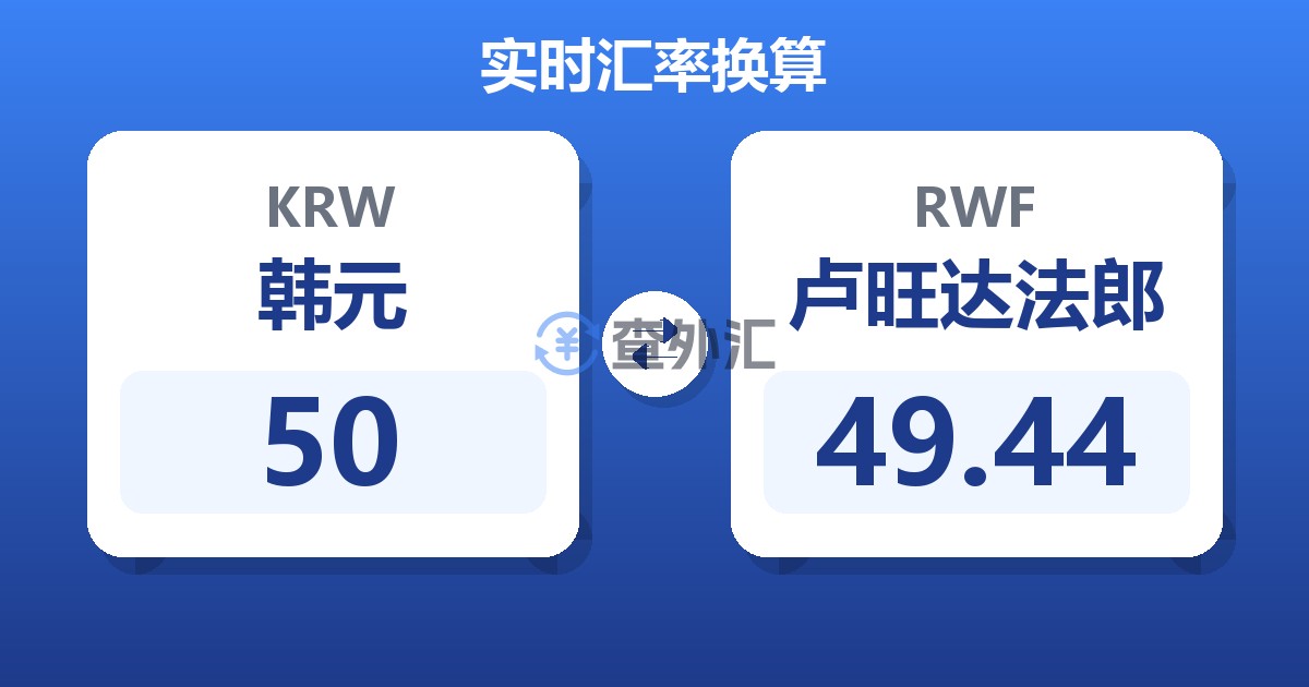 50韩元兑卢旺达法郎