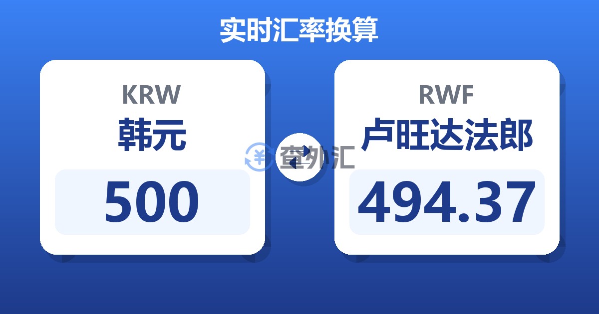 500韩元兑卢旺达法郎