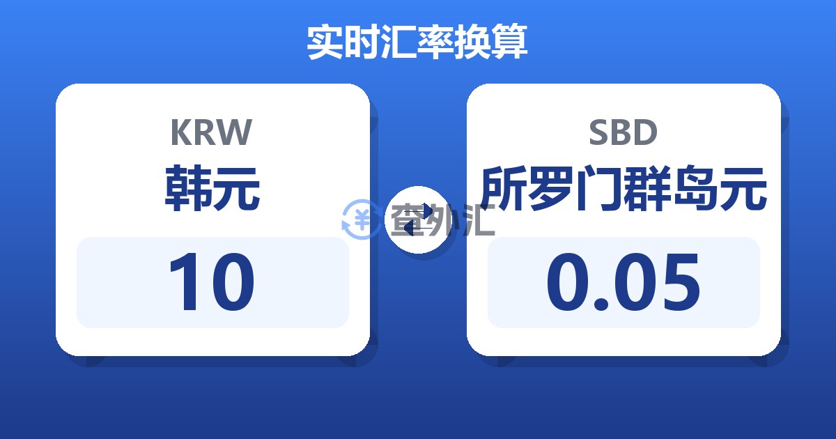 10韩元兑所罗门群岛元