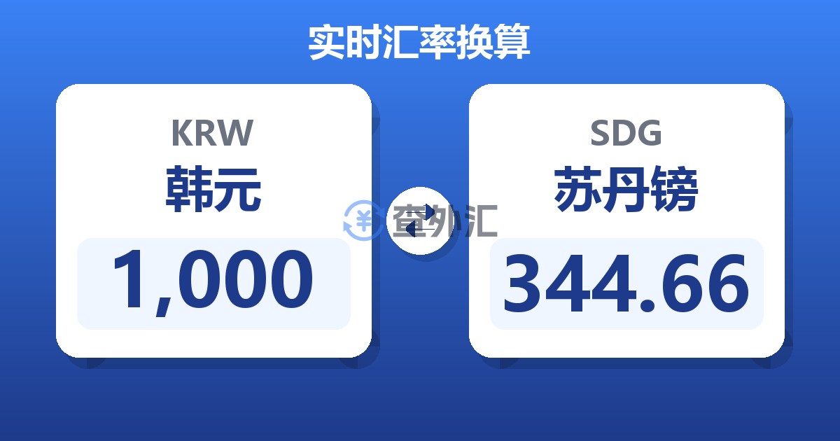 1,000韩元兑苏丹镑