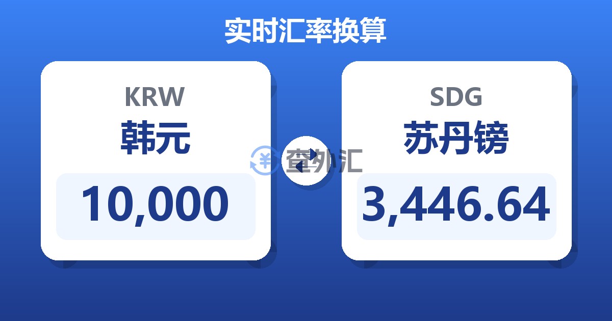 10,000韩元兑苏丹镑