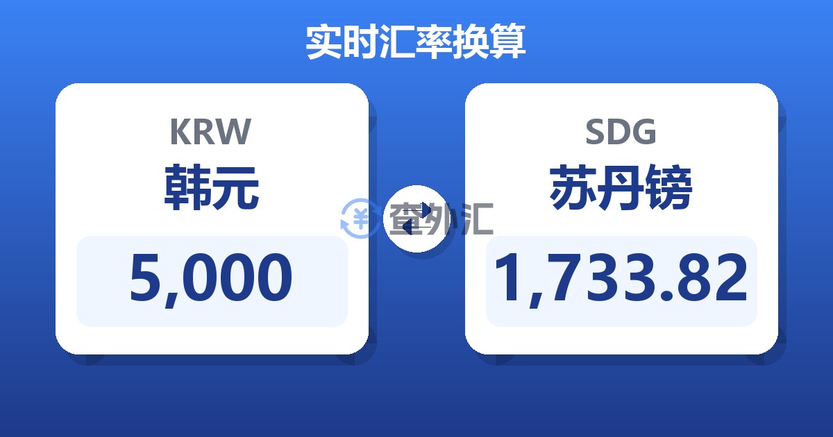 5,000韩元兑苏丹镑