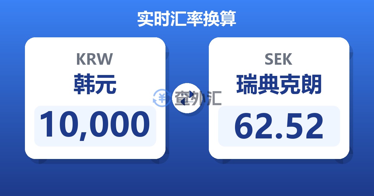 10,000韩元兑瑞典克朗