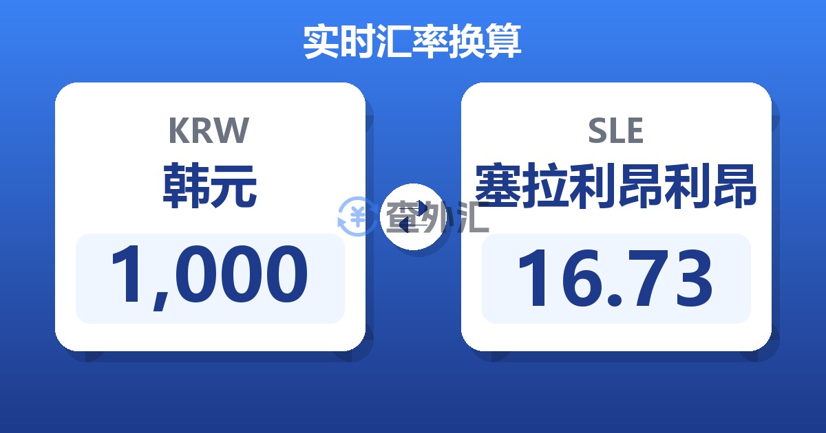 1,000韩元兑塞拉利昂利昂