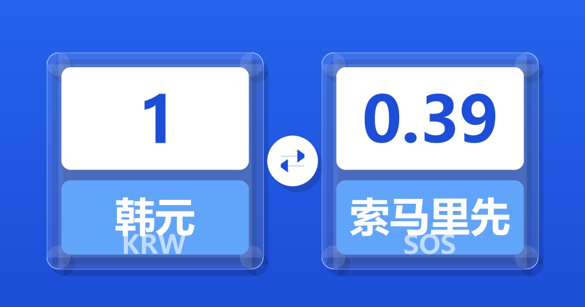 1韩元兑索马里先令