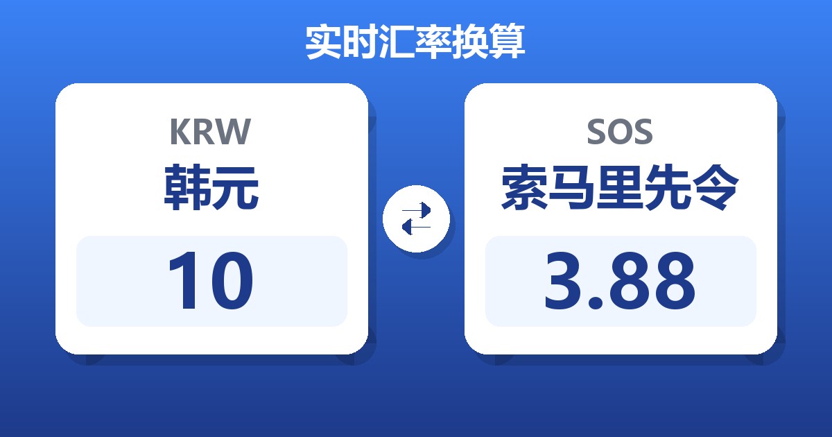 10韩元兑索马里先令