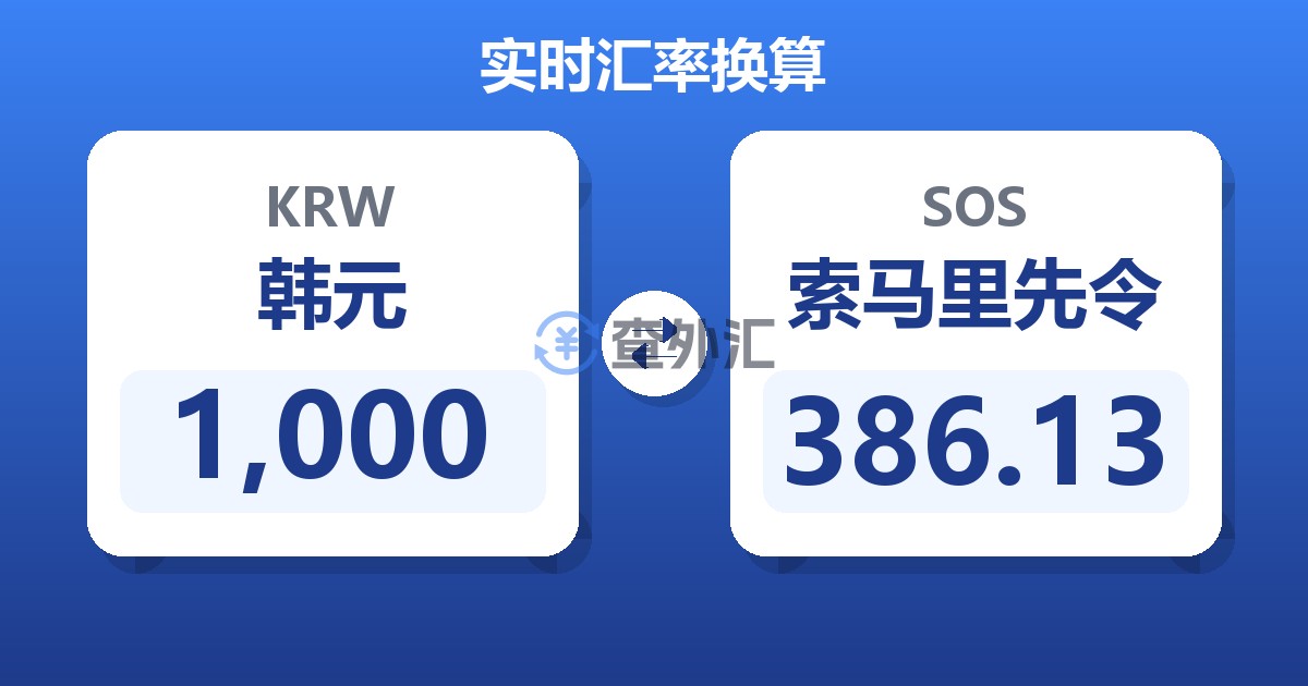 1,000韩元兑索马里先令