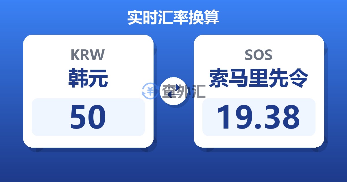 50韩元兑索马里先令