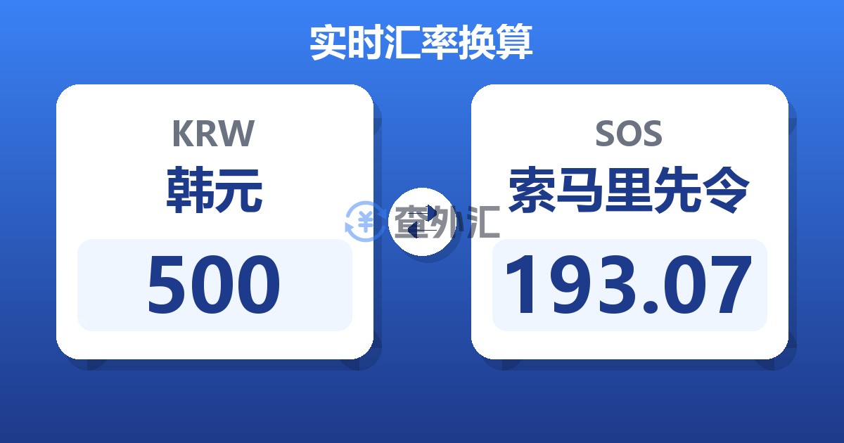 500韩元兑索马里先令