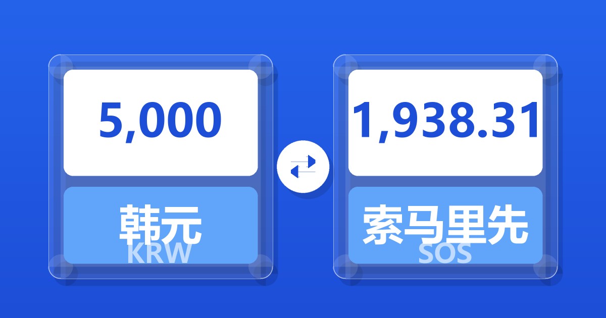 5,000韩元兑索马里先令