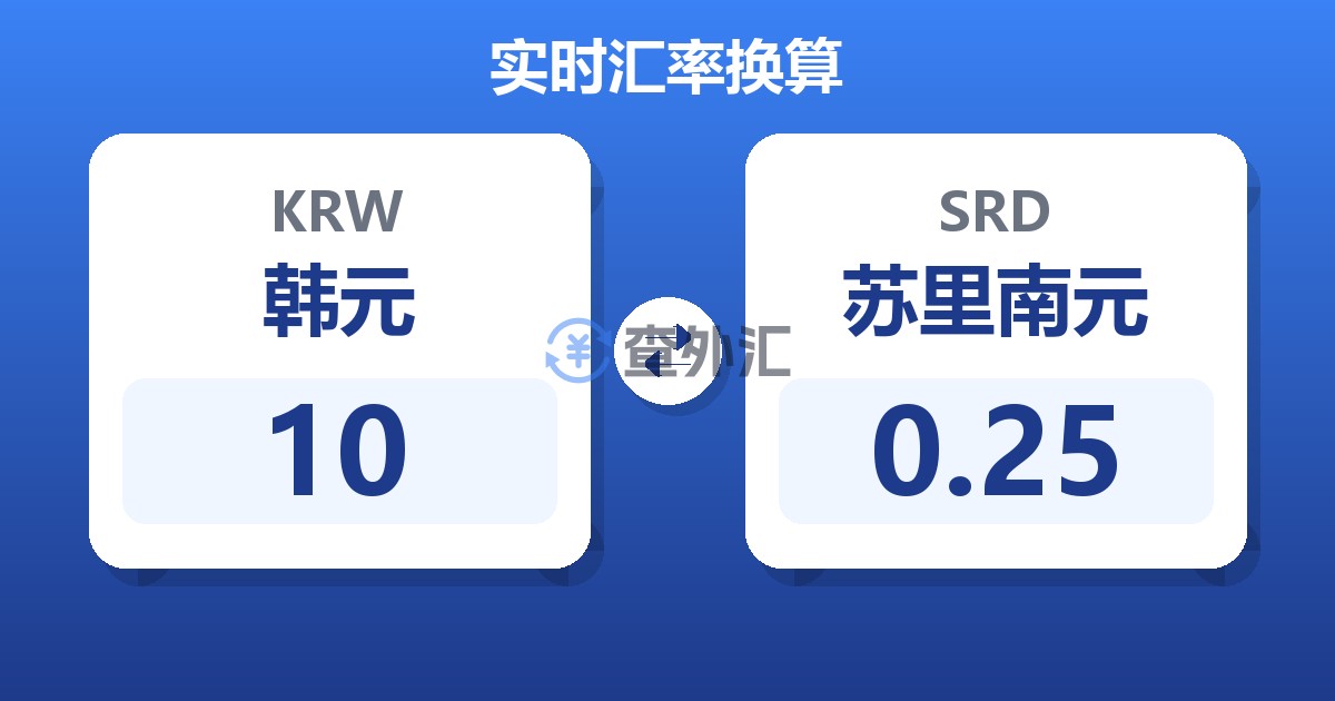 10韩元兑苏里南元