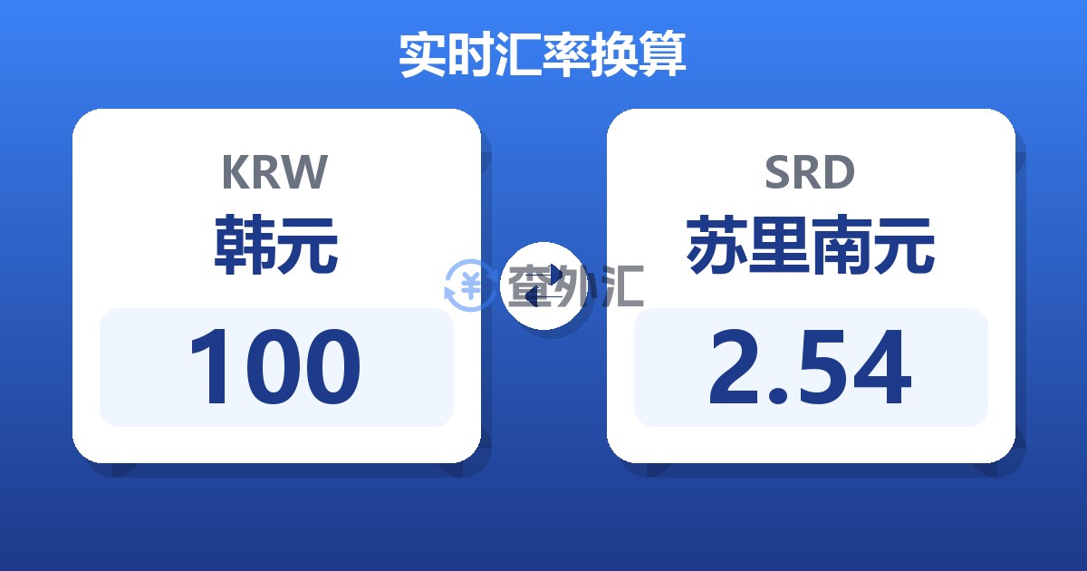 100韩元兑苏里南元