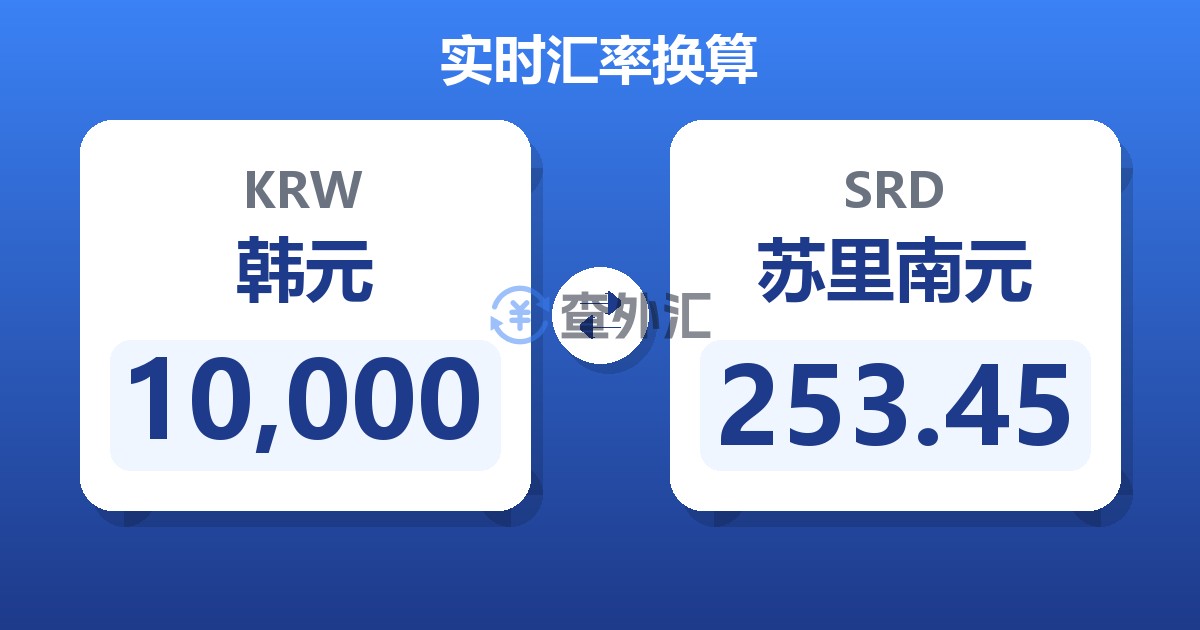 10,000韩元兑苏里南元