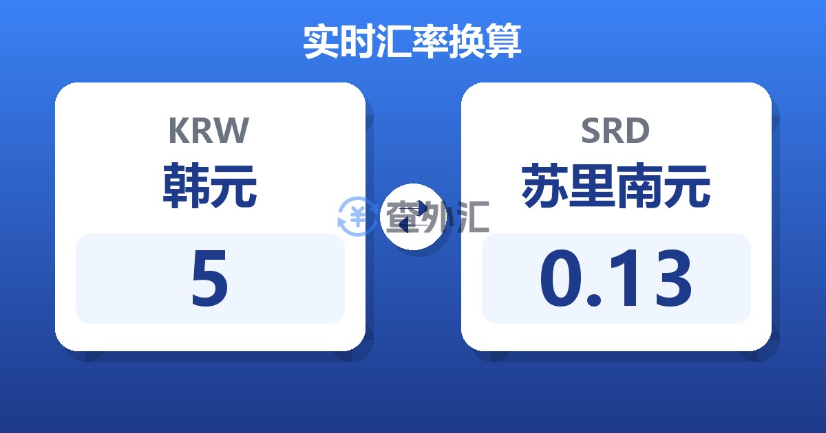 5韩元兑苏里南元