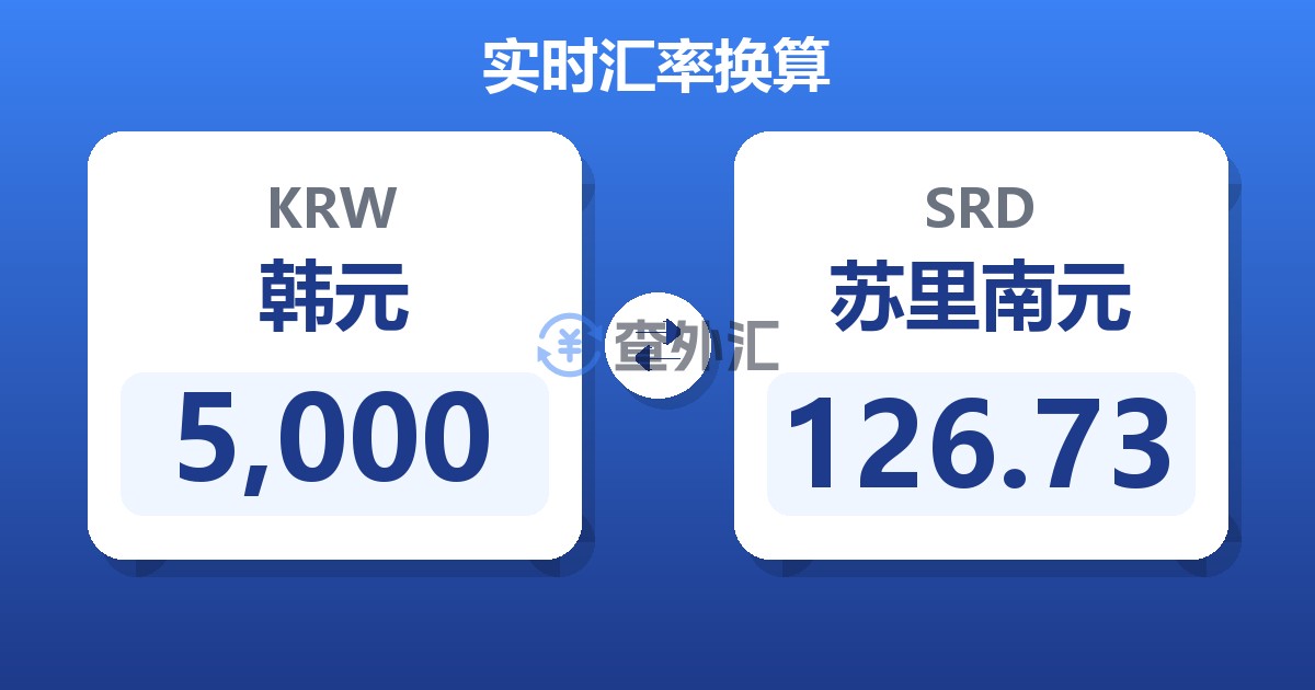 5,000韩元兑苏里南元