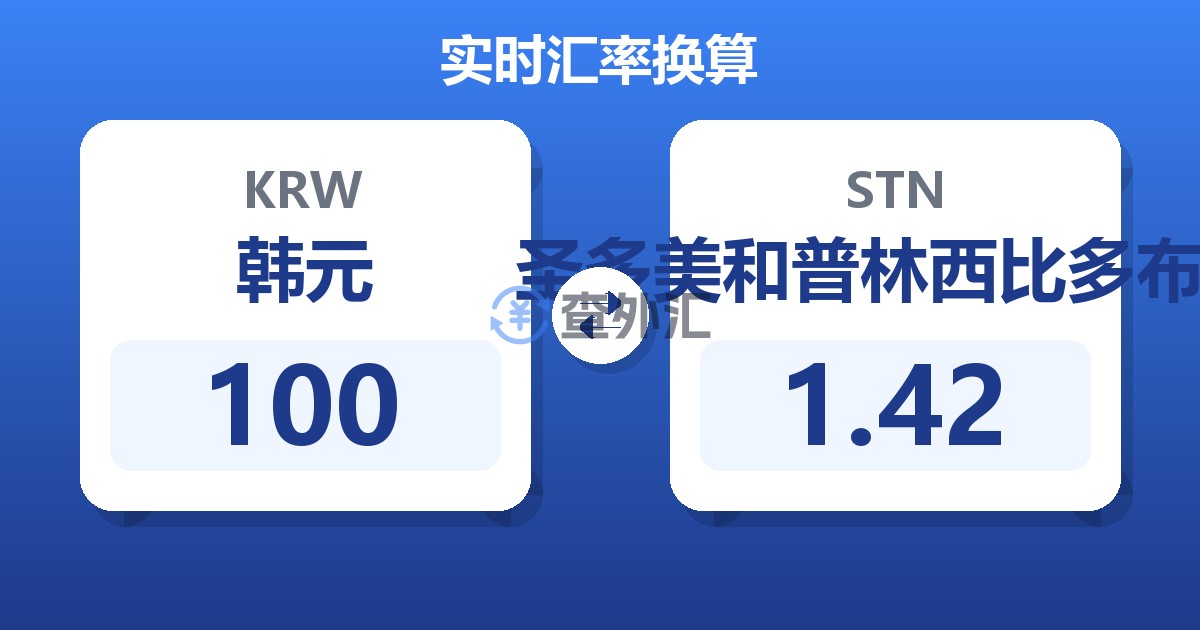 100韩元兑圣多美和普林西比多布拉