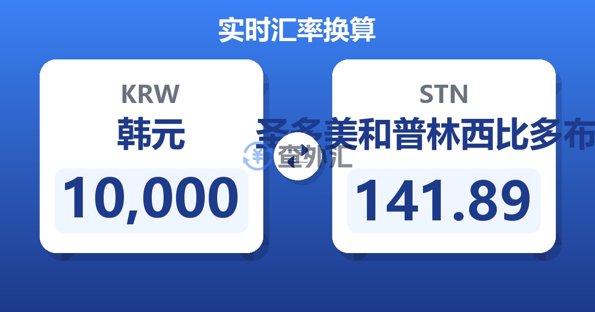 10,000韩元兑圣多美和普林西比多布拉