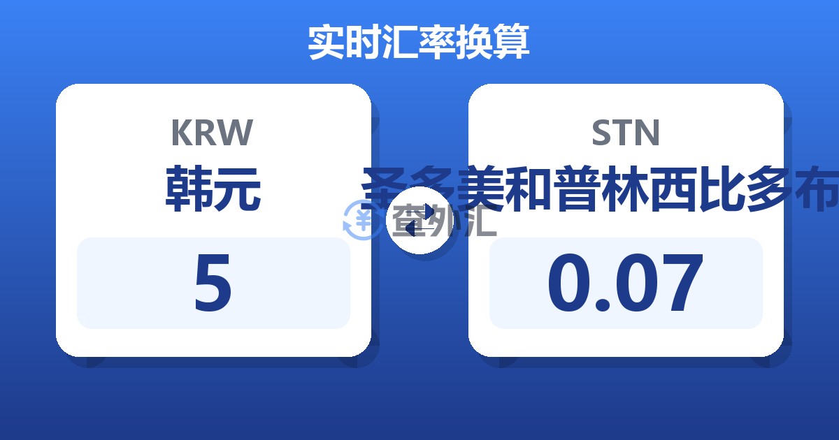 5韩元兑圣多美和普林西比多布拉