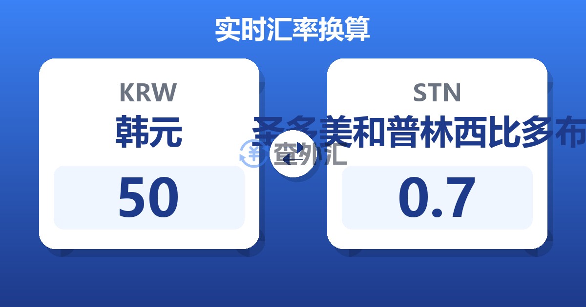 50韩元兑圣多美和普林西比多布拉