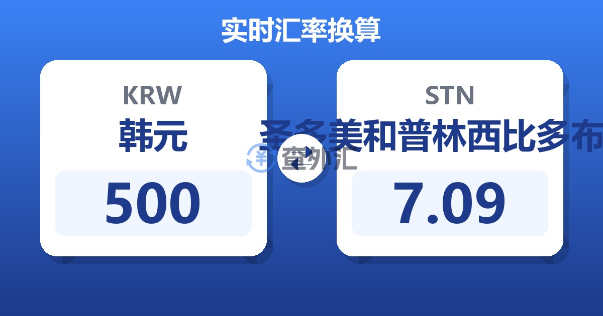 500韩元兑圣多美和普林西比多布拉