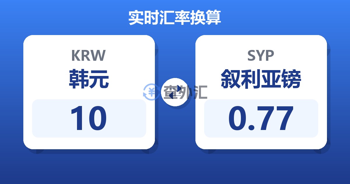 10韩元兑叙利亚镑