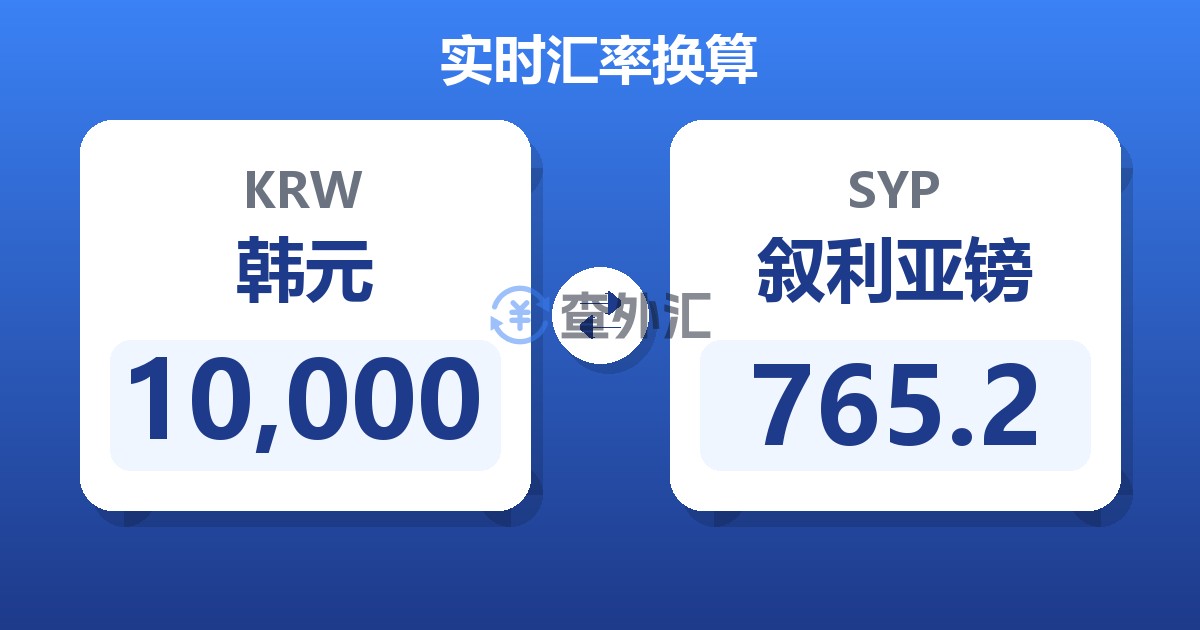 10,000韩元兑叙利亚镑