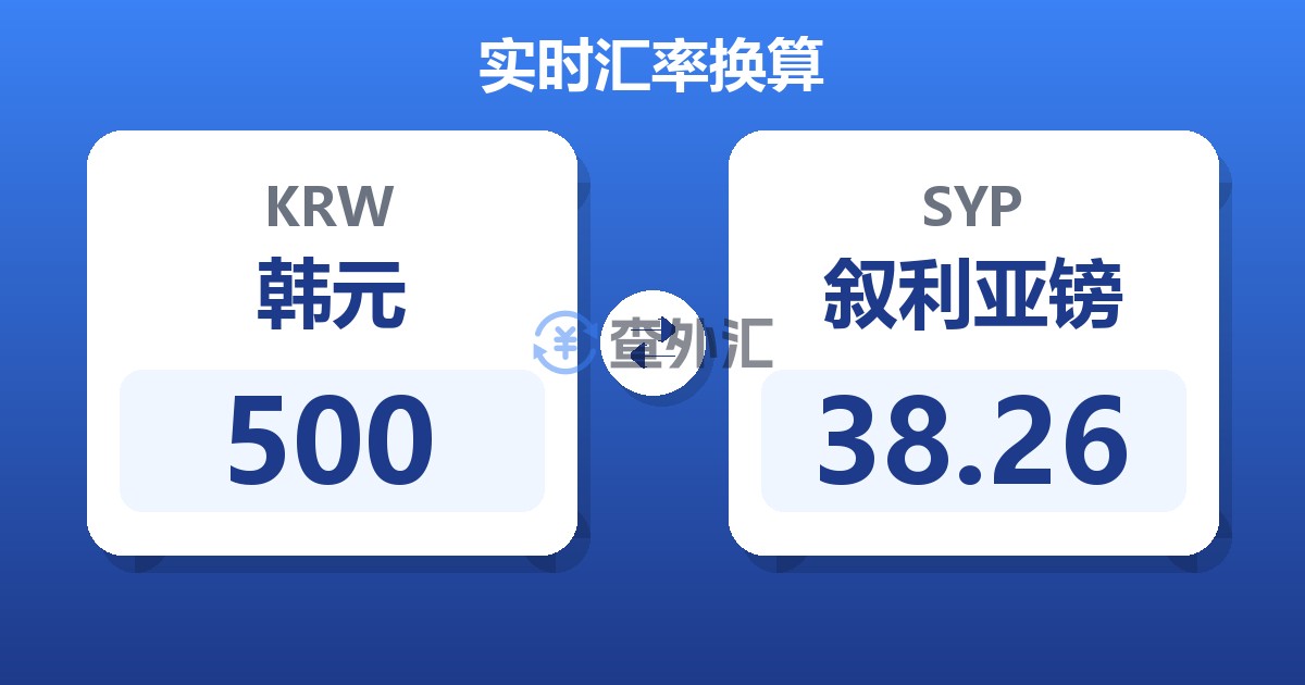 500韩元兑叙利亚镑
