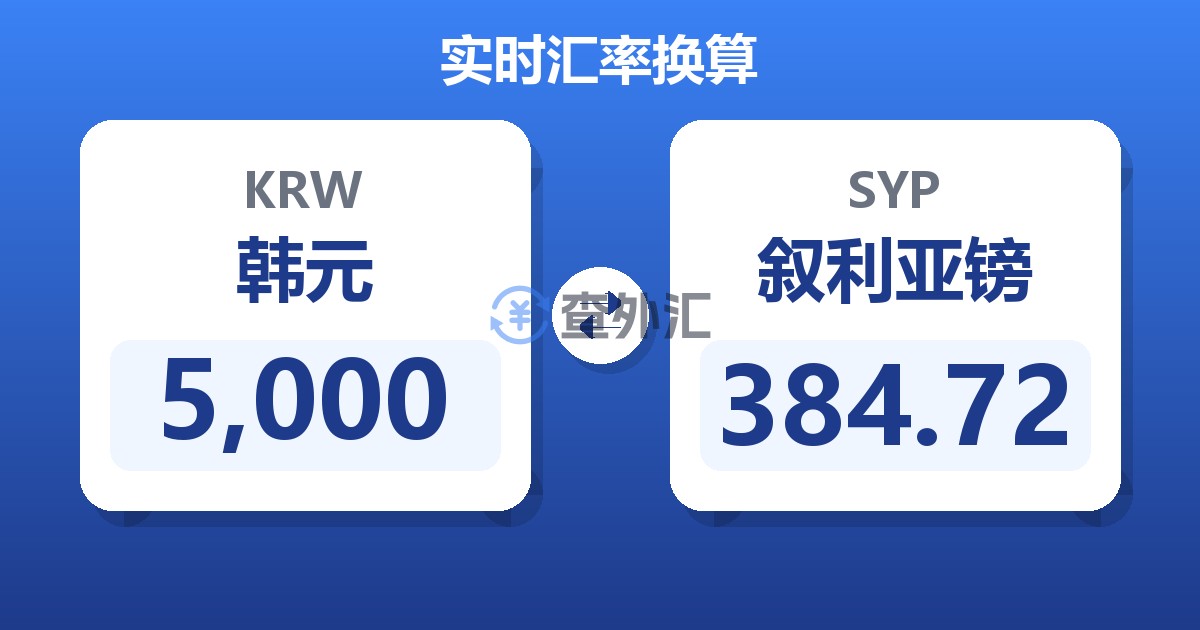 5,000韩元兑叙利亚镑