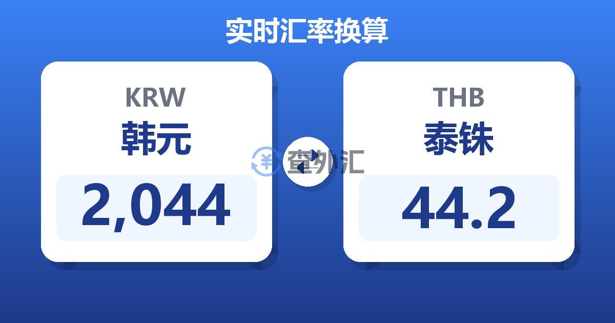 2,044韩元兑泰铢
