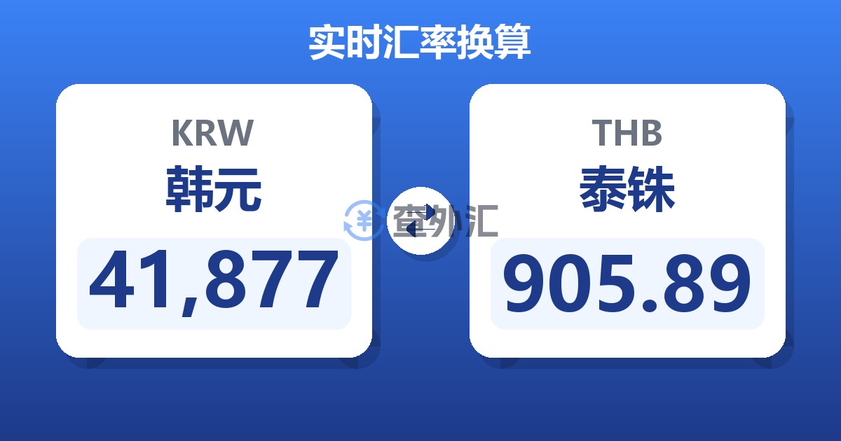 41,877韩元兑泰铢