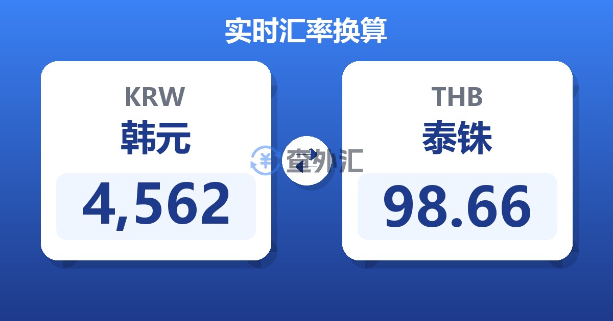 4,562韩元兑泰铢