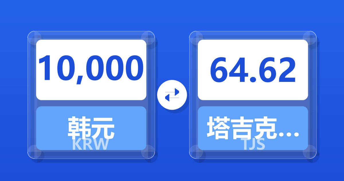 10,000韩元兑塔吉克斯坦索莫尼