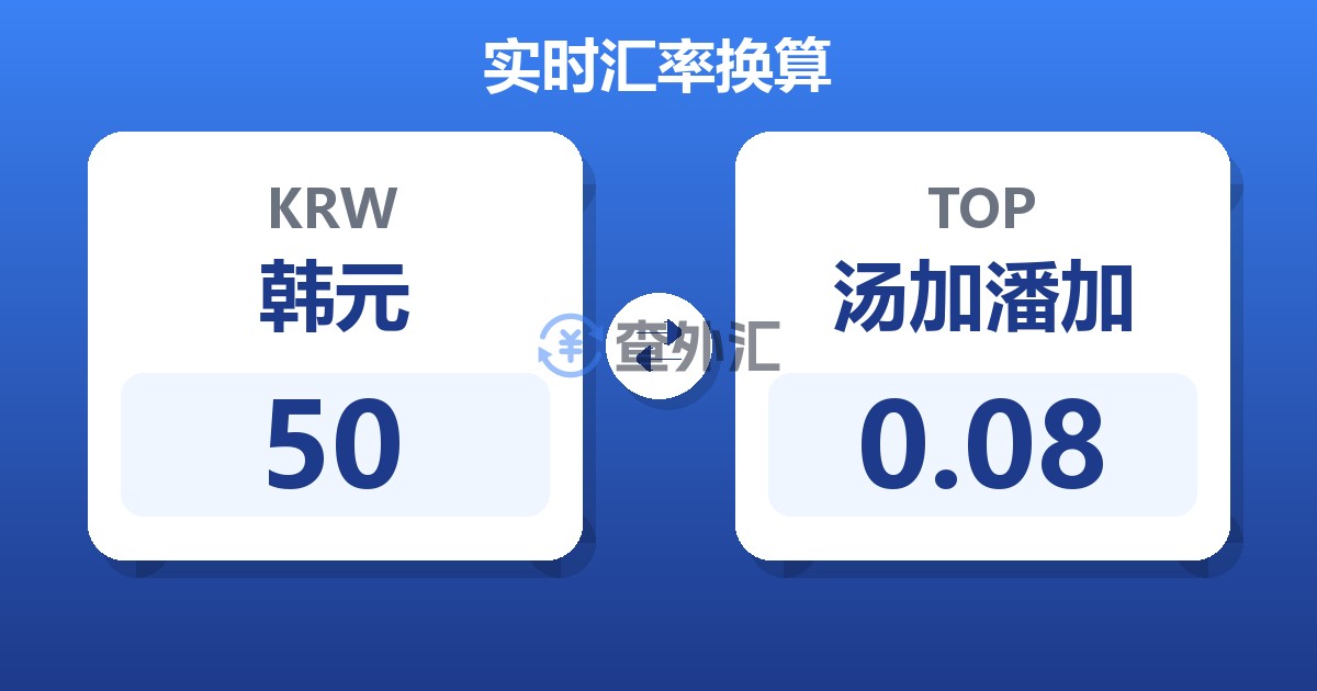 50韩元兑汤加潘加