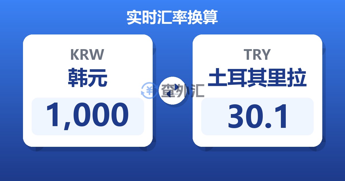 1,000韩元兑土耳其里拉