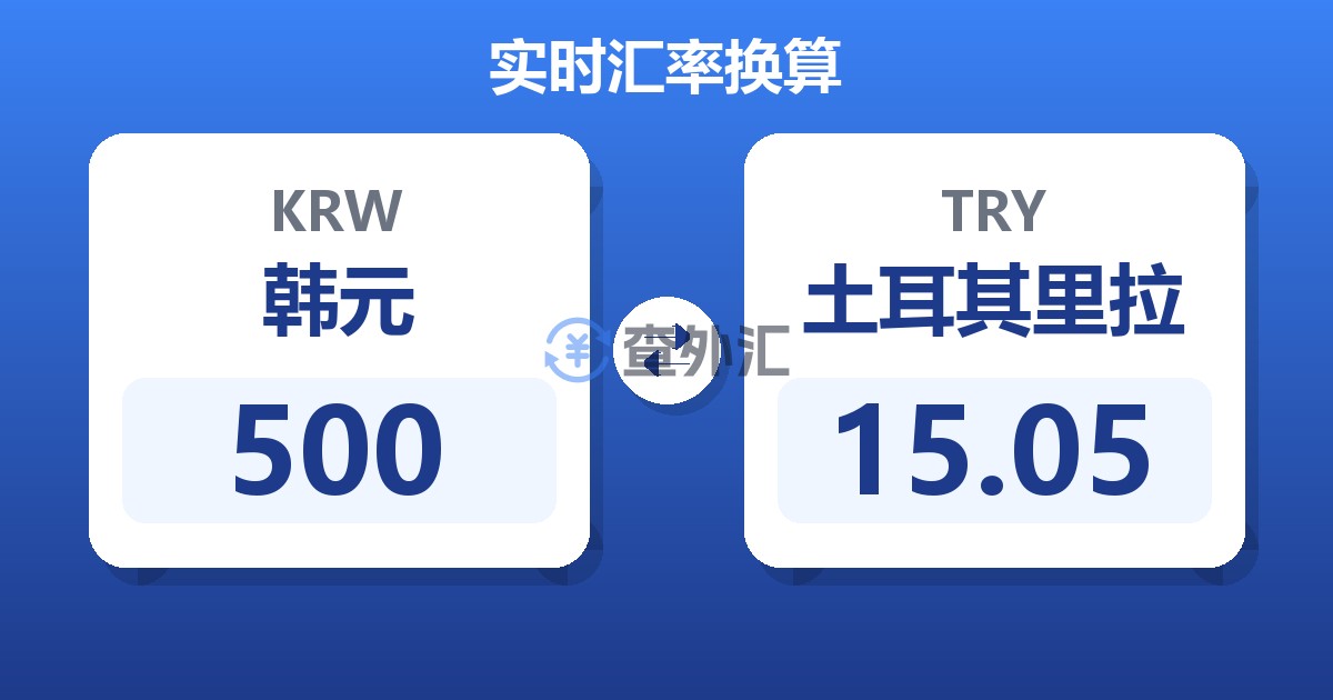 500韩元兑土耳其里拉