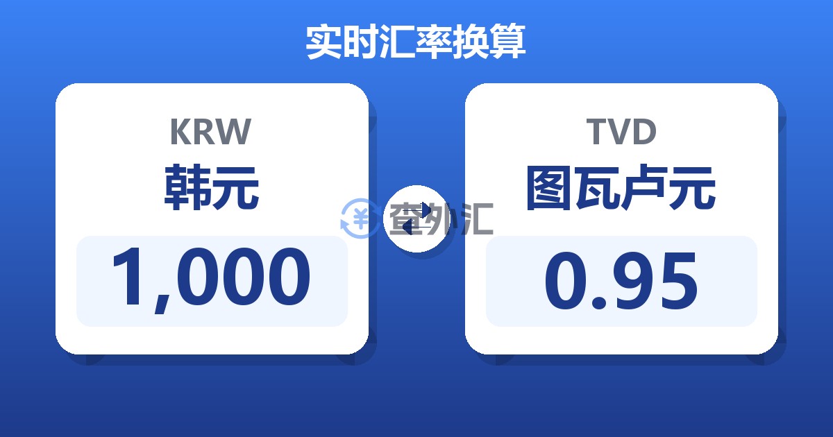 1,000韩元兑图瓦卢元