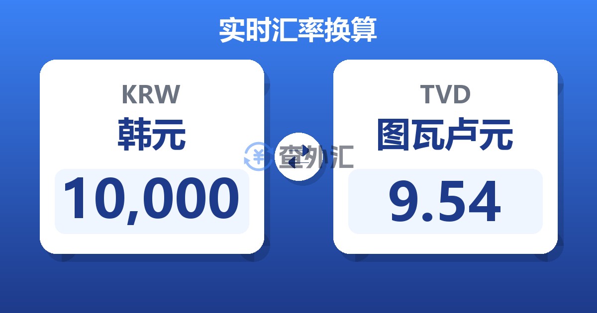 10,000韩元兑图瓦卢元