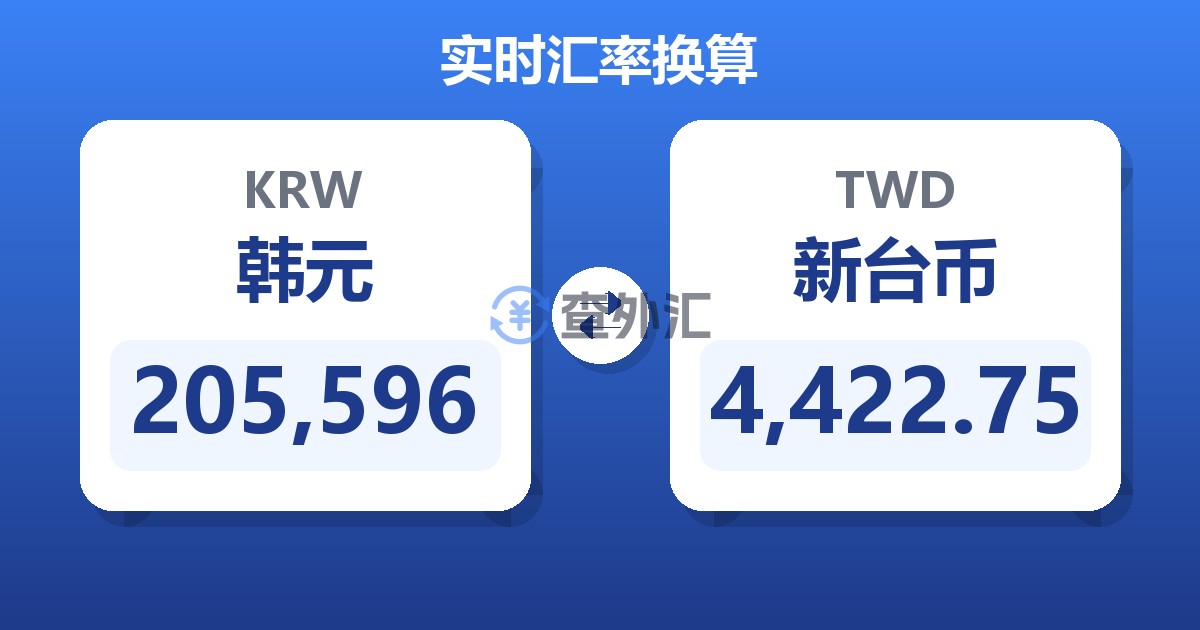 205,596韩元兑新台币