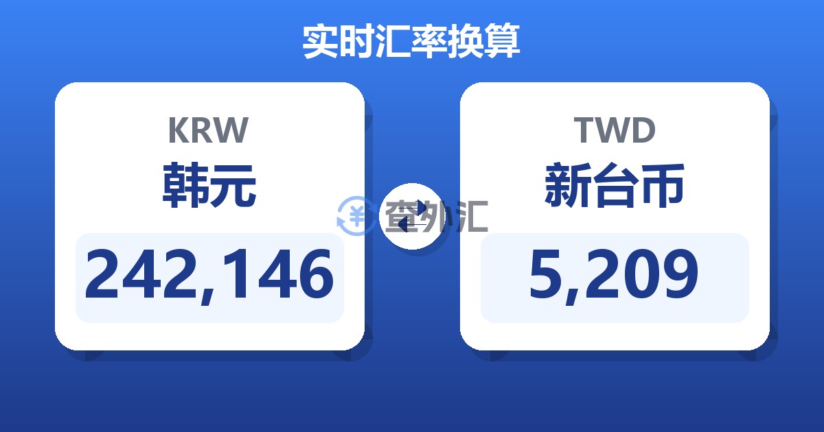 242,146韩元兑新台币