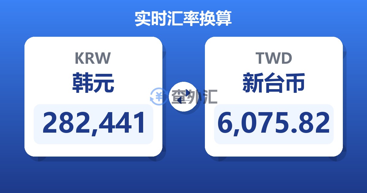 282,441韩元兑新台币