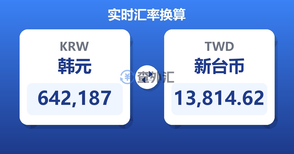 642,187韩元兑新台币